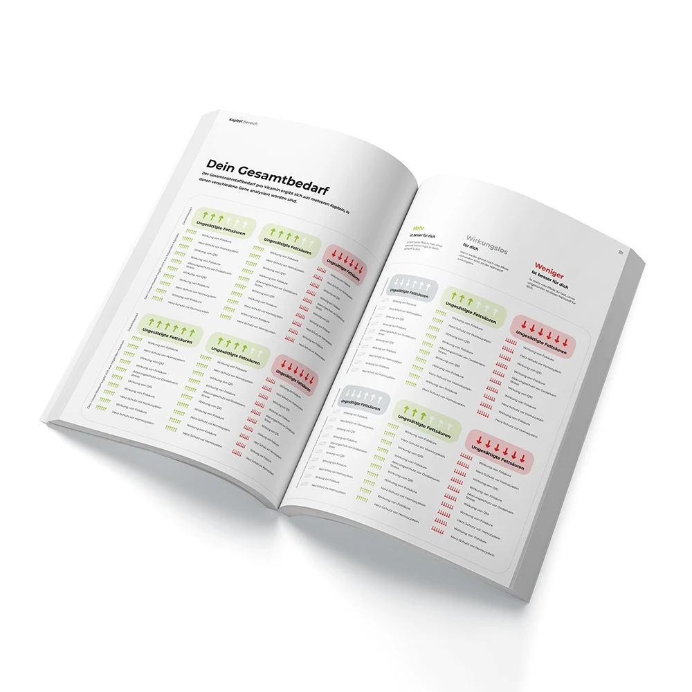 Täglich mit NovoDailies versorgt