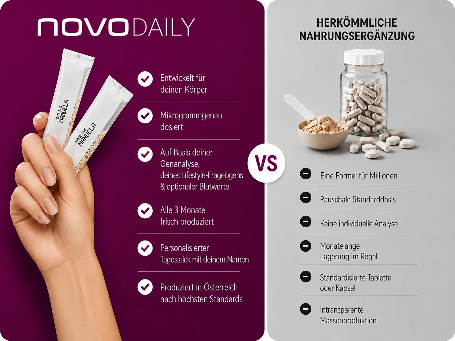 NovoDaily vs. herk&ouml;mmliche Nahrungserg&auml;nzung
