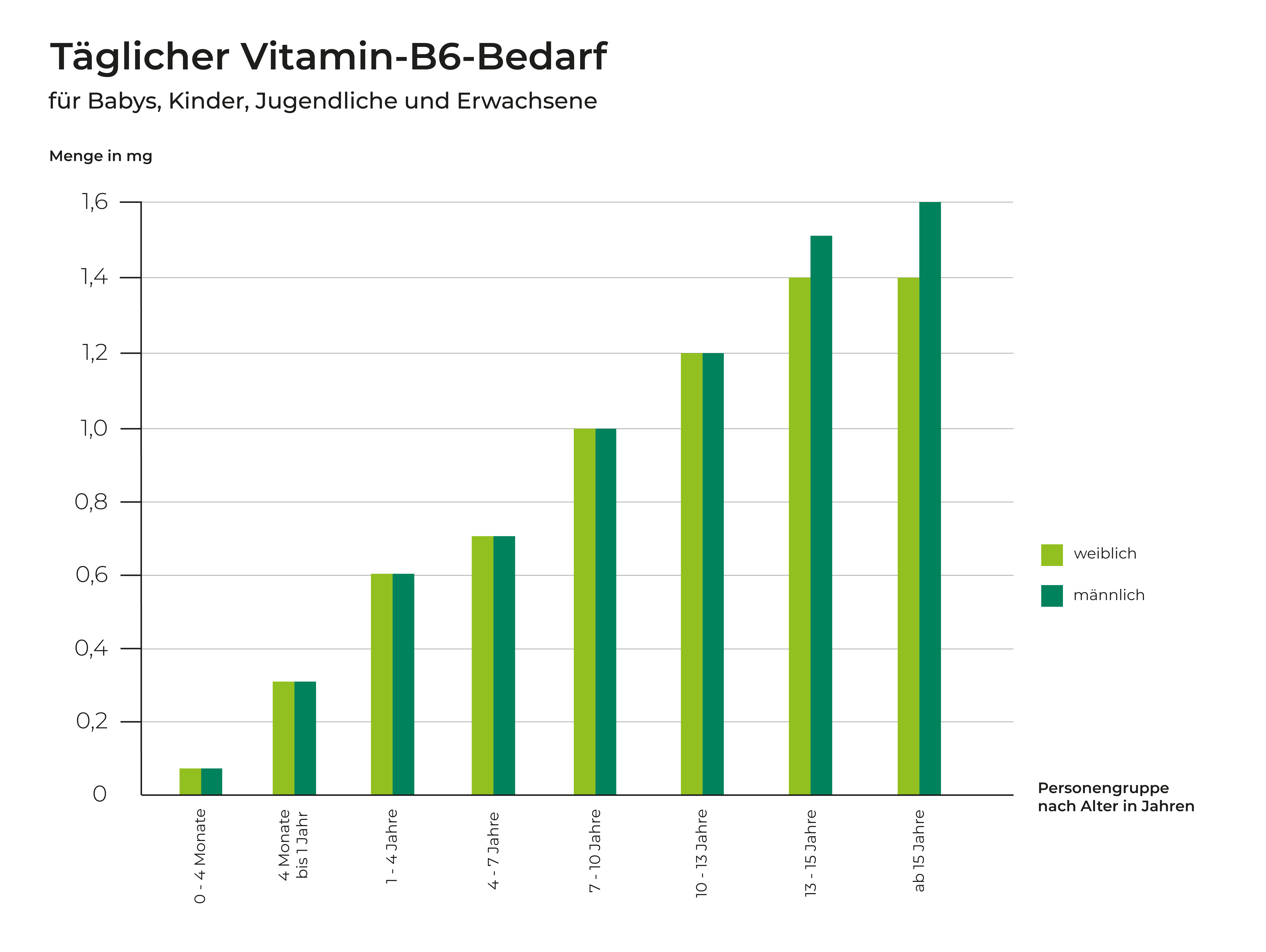 vitamin-b6
