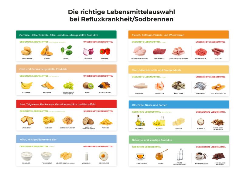 Ernährung bei Sodbrennen NovoDaily Ratgeber